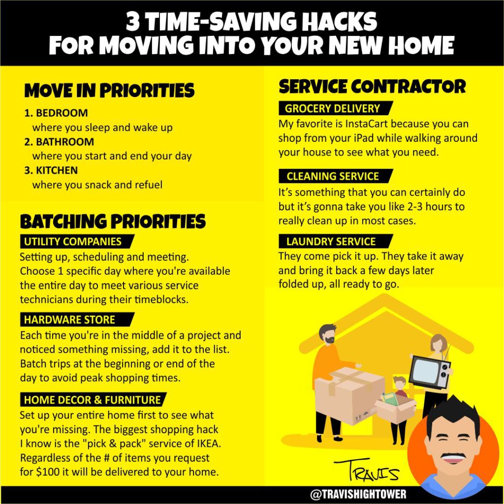 Real Estate Infographic about Moving In Fast by Travis Hightower Colorado Realtor